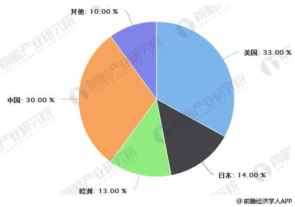 铅酸蓄电池行业发展现状分析 高端电池议价能力强