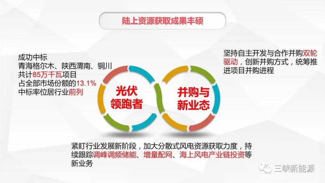 三峡新能源年中工作报告：核准在建海上风电项目120万千瓦 居行业前列