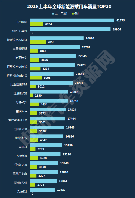 2018上半年全球新能源乘用车市场解读