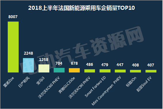 2018上半年全球新能源乘用车市场解读