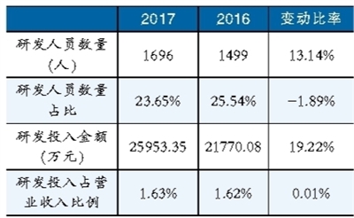 锂电池隔膜材料产能扩张趋势明显