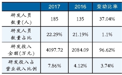 锂电池隔膜材料产能扩张趋势明显