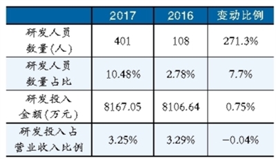 锂电池隔膜材料产能扩张趋势明显