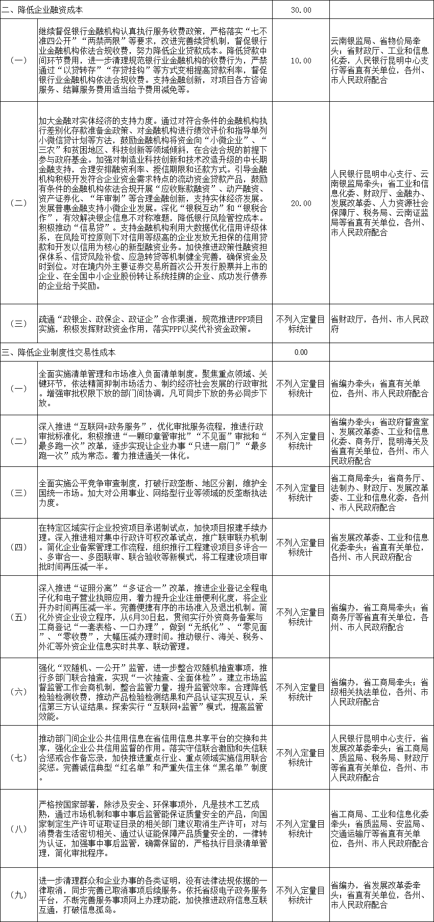 力争2018年电力市场化规模达750亿千瓦时 云南发文确保今年全省降低实体经济企业成本780亿元