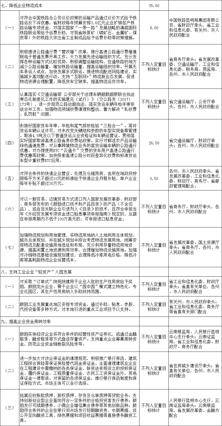 力争2018年电力市场化规模达750亿千瓦时 云南发文确保今年全省降低实体经济企业成本780亿元