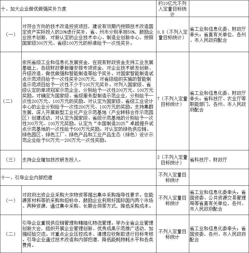 力争2018年电力市场化规模达750亿千瓦时 云南发文确保今年全省降低实体经济企业成本780亿元