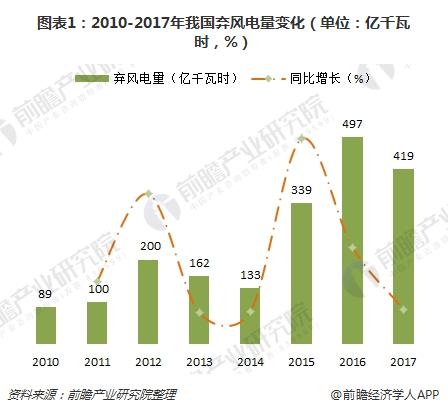 海上风电优势显著 市场空间超千亿