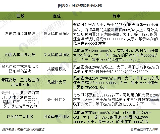 海上风电优势显著 市场空间超千亿