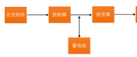 光伏离网系统典型设计