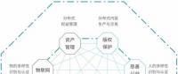 GCA —— 新一代分布式信任公有链