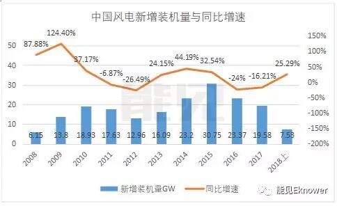 风机叶片龙头中材科技的新赛道：从风电跨界锂电池