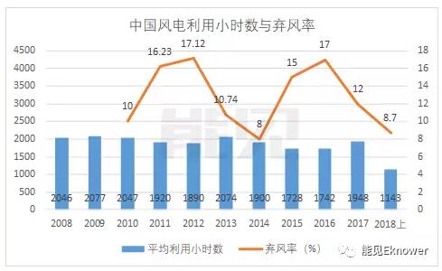 风机叶片龙头中材科技的新赛道：从风电跨界锂电池