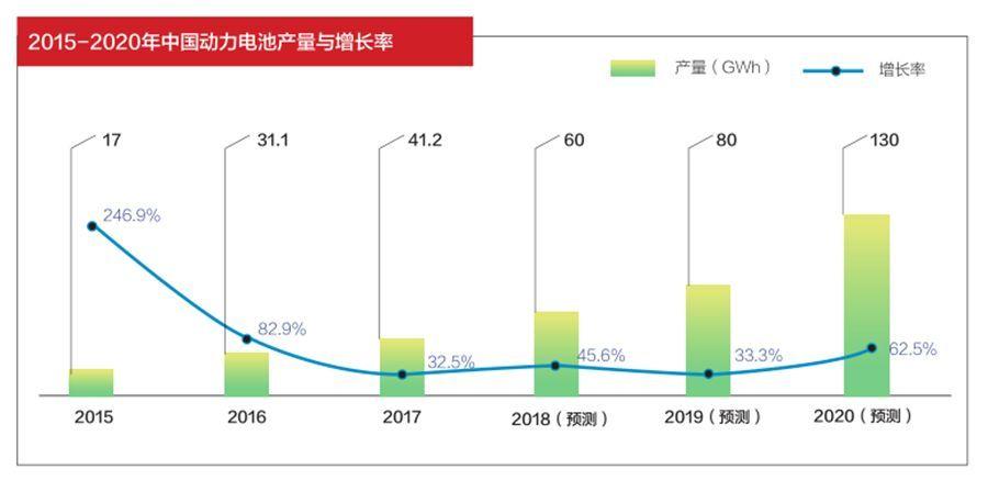 动力电池投资风向 发现价值洼地