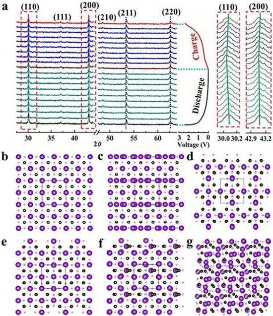 EES: 用于超高稳定性钾离子存储的零应变K0.6Mn1F2.7中空纳米立方体