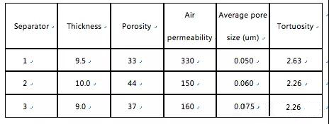  超详细！含计算公式—锂离子电池隔离膜简介