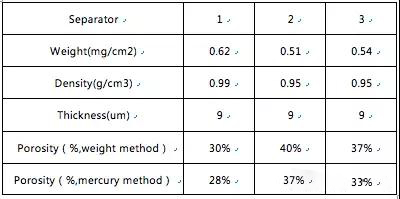  超详细！含计算公式—锂离子电池隔离膜简介