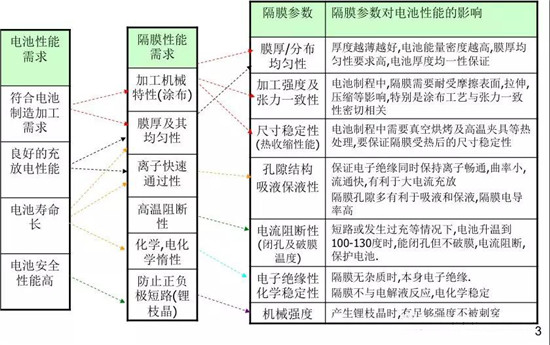  超详细！含计算公式—锂离子电池隔离膜简介