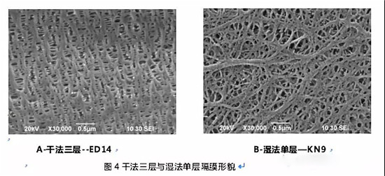  超详细！含计算公式—锂离子电池隔离膜简介