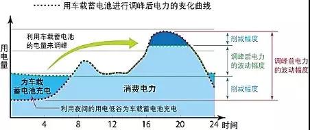 全球布局 深度合作 动力电池产业发展态势研究报告