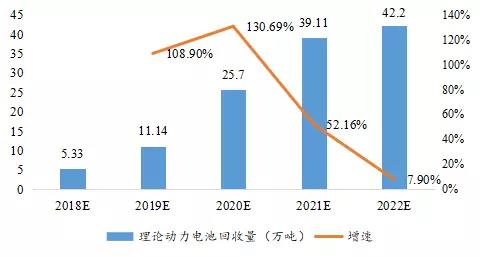 全球布局 深度合作 动力电池产业发展态势研究报告