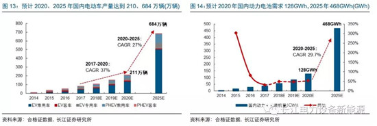 负极材料：小而美的行业，以技术与产品为核心