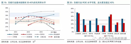 负极材料：小而美的行业，以技术与产品为核心