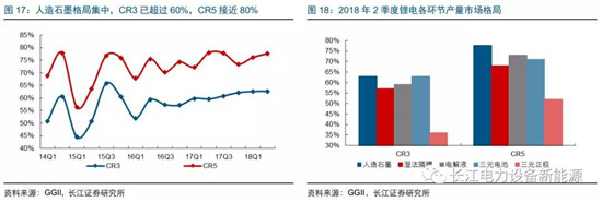 负极材料：小而美的行业，以技术与产品为核心