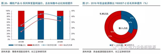 负极材料：小而美的行业，以技术与产品为核心