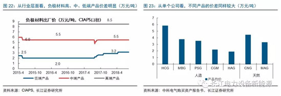 负极材料：小而美的行业，以技术与产品为核心