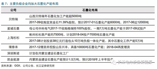 负极材料：小而美的行业，以技术与产品为核心