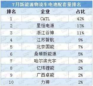 星恒电源：真“锰”士要为电动汽车算笔“经济账”