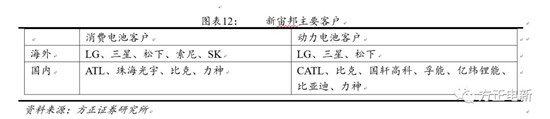 锂电池高镍电解液我们该关注什么？