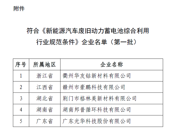 工信部发布首批废旧动力电池综合利用合规企业名单