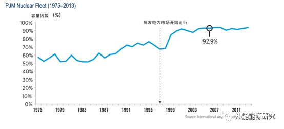 PJM官方文件