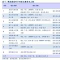 分析报告 | 稳增长电网基建提速 关注特高压与配网