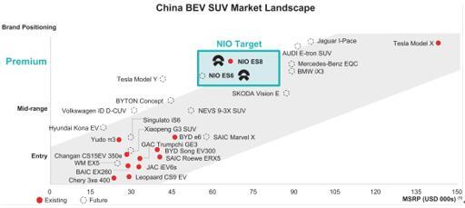 一文读懂电动汽车制造商蔚来汽车