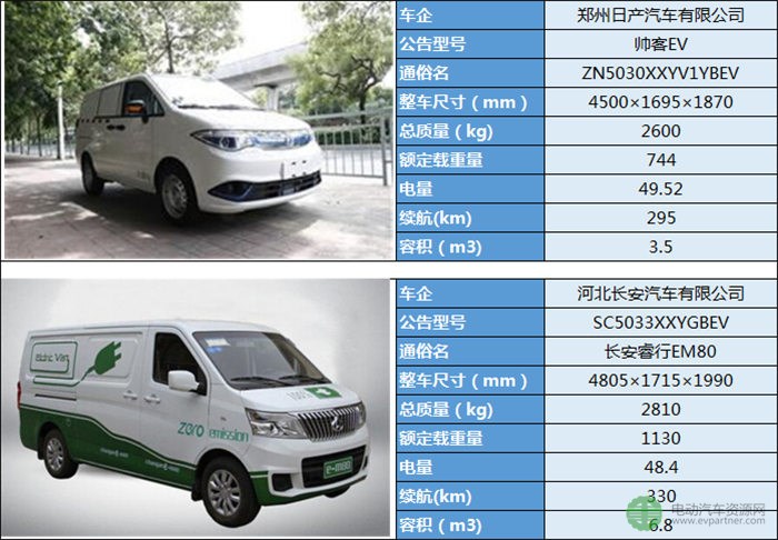 19款微面纯电动物流车型分析