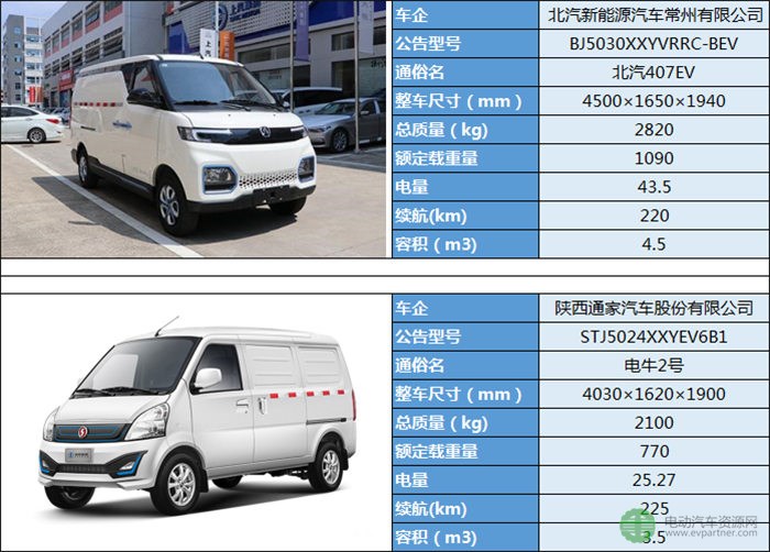 19款微面纯电动物流车型分析
