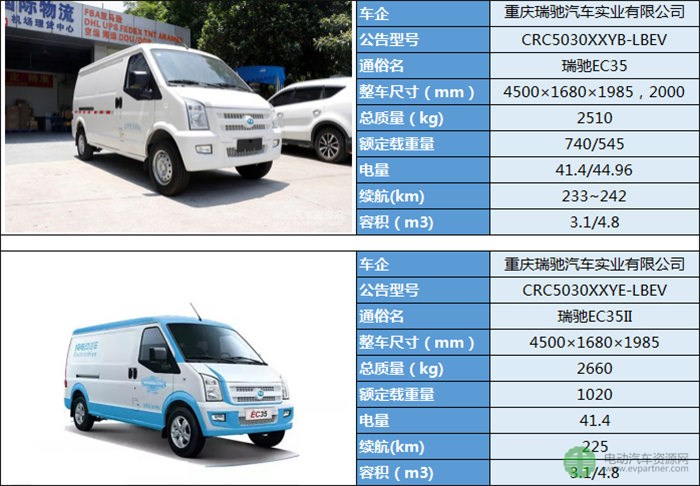 19款微面纯电动物流车型分析