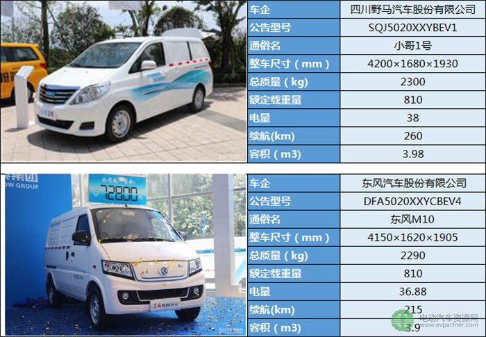 19款微面纯电动物流车型分析