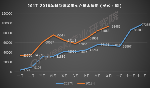 传统燃油车的冬天到了，新能源的春天还会远吗？