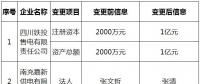 四川公示2家申请重大信息变更的售电公司