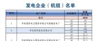 山东关于对省内2018年11月份中长期交易合同偏差电量开展预挂牌交易的公告