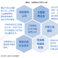 电力体制改革｜2018年中国售电公司业务模式对比分析