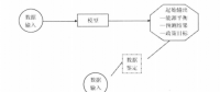 《综合能源环境规划及案例 》——案例研究，贵阳市能源需求预测及能源规划与优化（四）