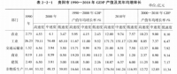 《综合能源环境规划及案例 》——案例研究，贵阳市能源需求预测及能源规划与优化（五）