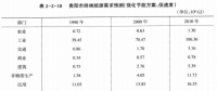 《综合能源环境规划及案例 》——案例研究，贵阳市能源需求预测及能源规划与优化（六）