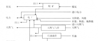 《综合能源环境规划及案例 》——案例研究，贵阳市能源需求预测及能源规划与优化（七）