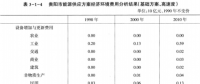 《综合能源环境规划及案例 》——案例研究，贵阳市能源需求预测及能源规划与优化（十）