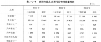 《综合能源环境规划及案例 》——案例研究，贵阳市能源需求预测及能源规划与优化（十一）